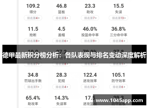 德甲最新积分榜分析：各队表现与排名变动深度解析